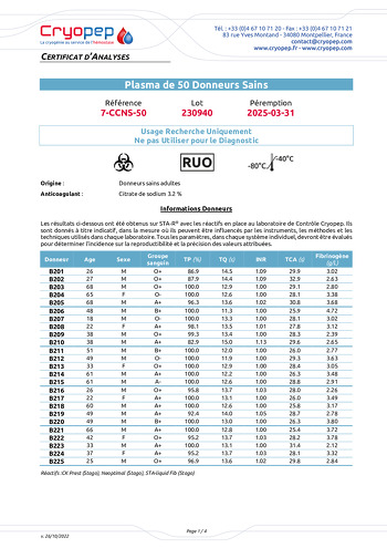 Plasma from 50 healthy donors Certificate of analysis